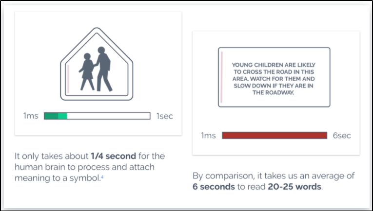 human brain process speed